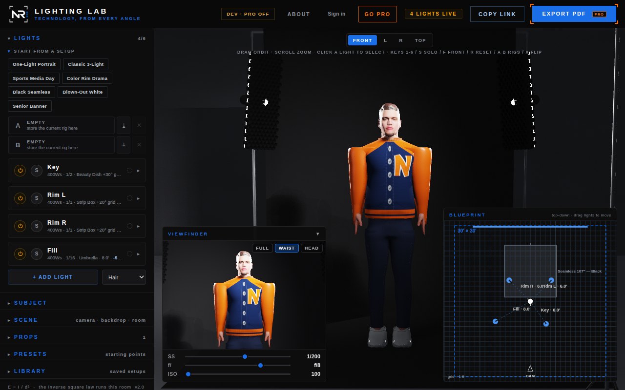 The Senior Banner preset open in Lighting Lab: a four-light rig on a subject in a letterman jacket with a chenille letter on the chest, standing in front of a black seamless roll, keyed by a gridded 22 inch beauty dish with two gridded strip-box rim lights behind the subject and a low fill. The blueprint at bottom right shows all four positions around the subject.
